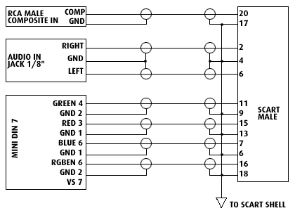 scart